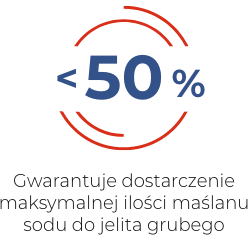 Ikona mniej niż 50%